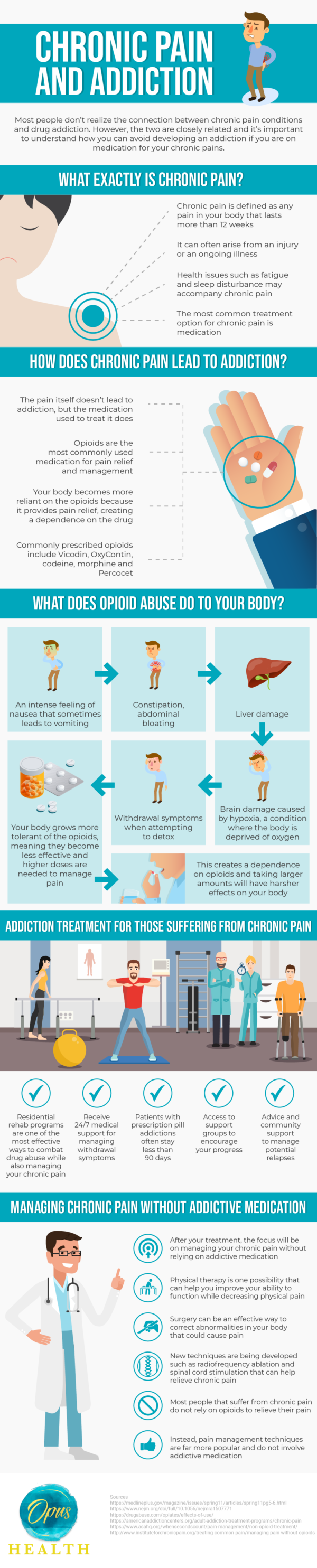 ChronicPain