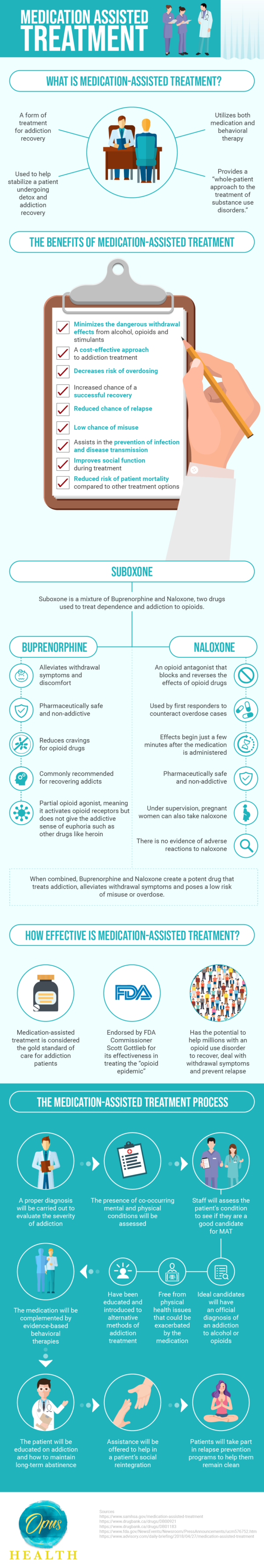 MedicationAssistedTreatment