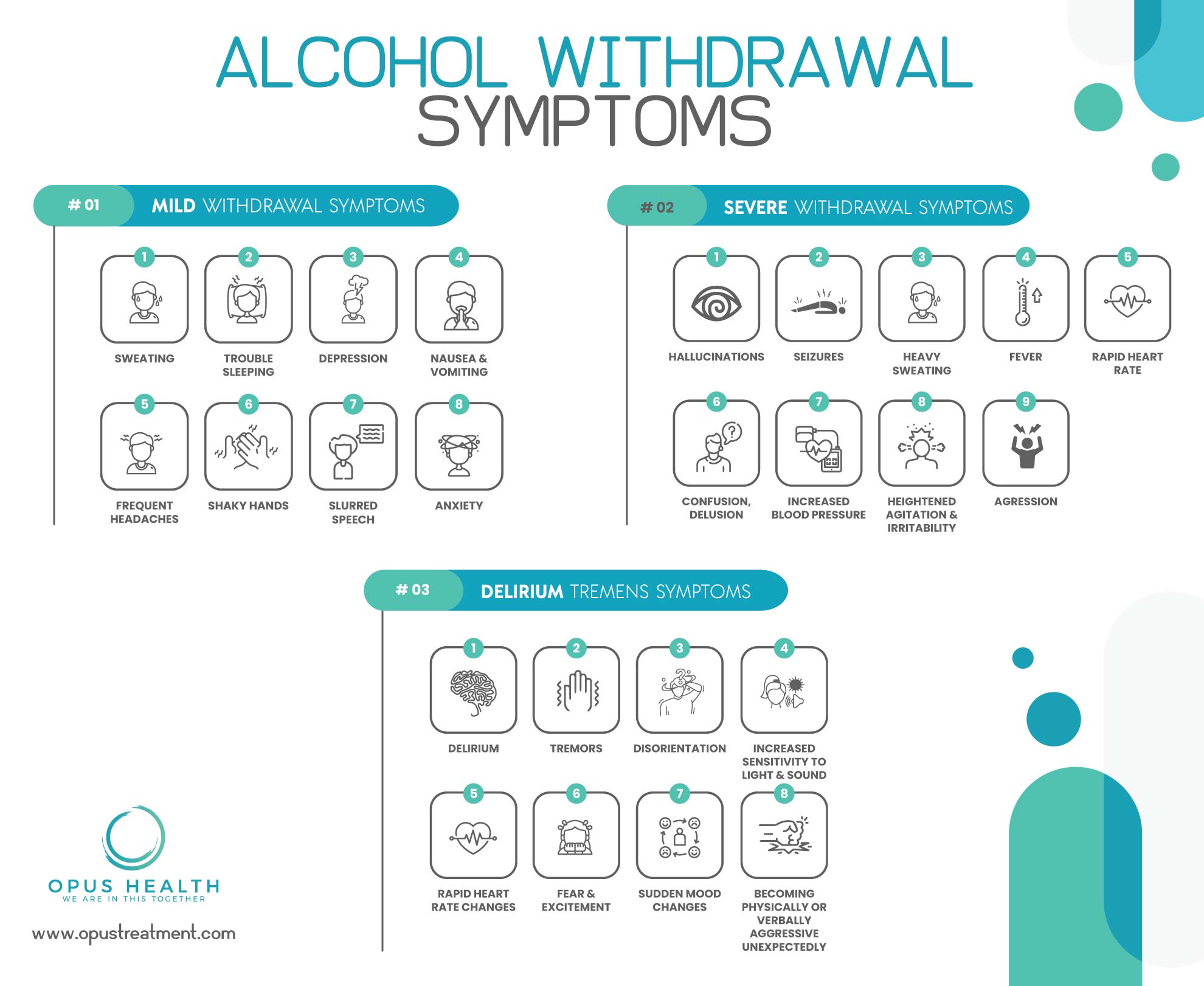 Alcohol Withdrawal symptoms