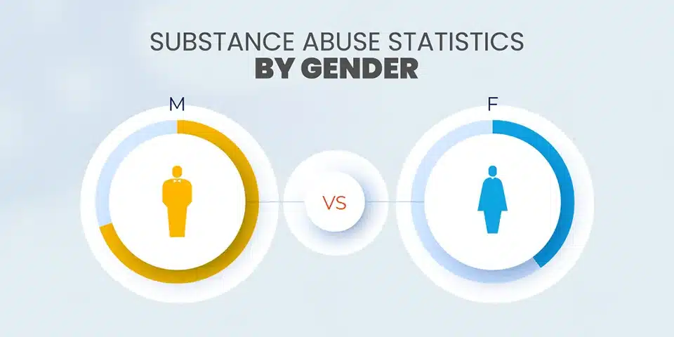 Substance Abuse Statistics by Gender